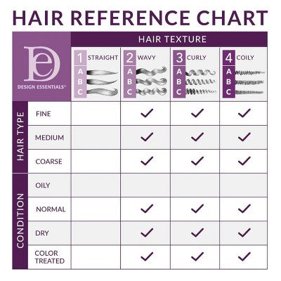 Design Essentials Curl Enhancing Mousse 10 fl oz - Imperfect Container